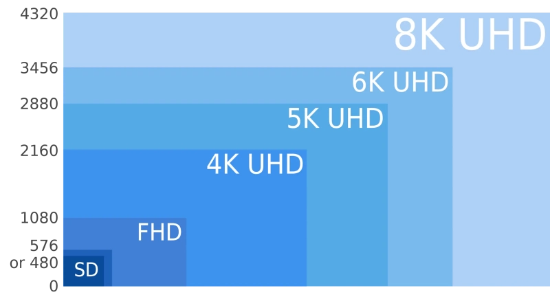 2k 4k 8k led screen