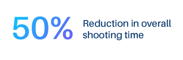 50% saving shooting time