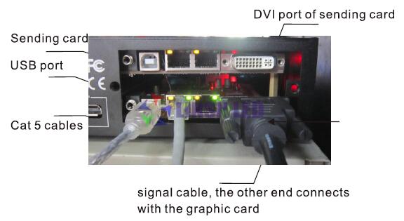 LEd sending card connetion with PC computer