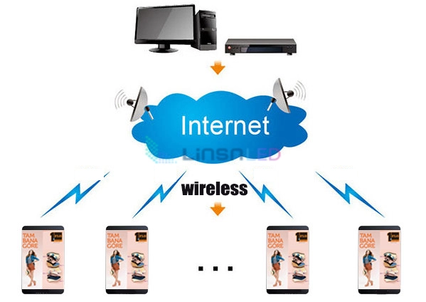how to control pole light led display