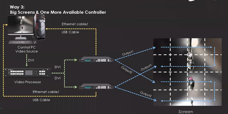 non-cascading led controller