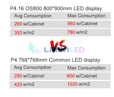 of800 perimeter led screen energy saving