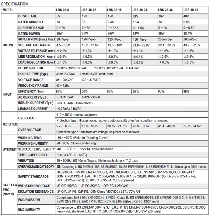 output specifications