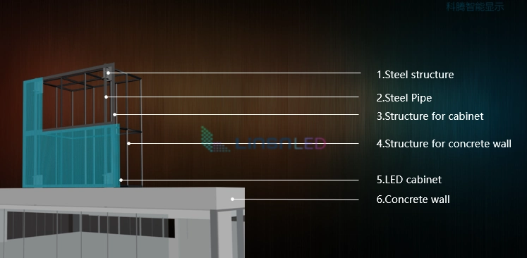 rooftop installation of curtain led wall