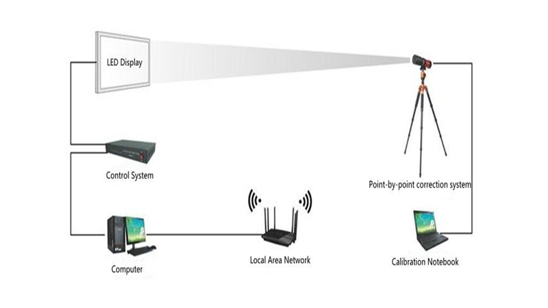 transparent led screen display