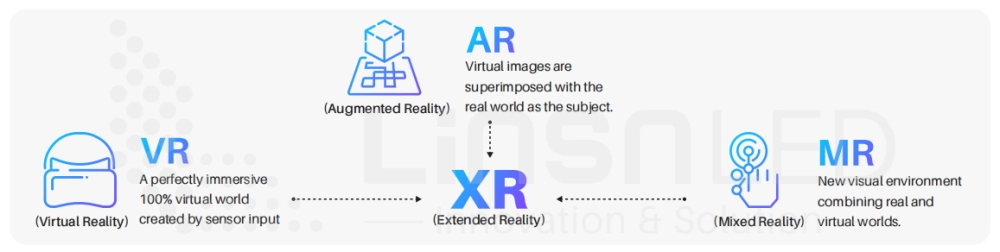 what is xr led screen